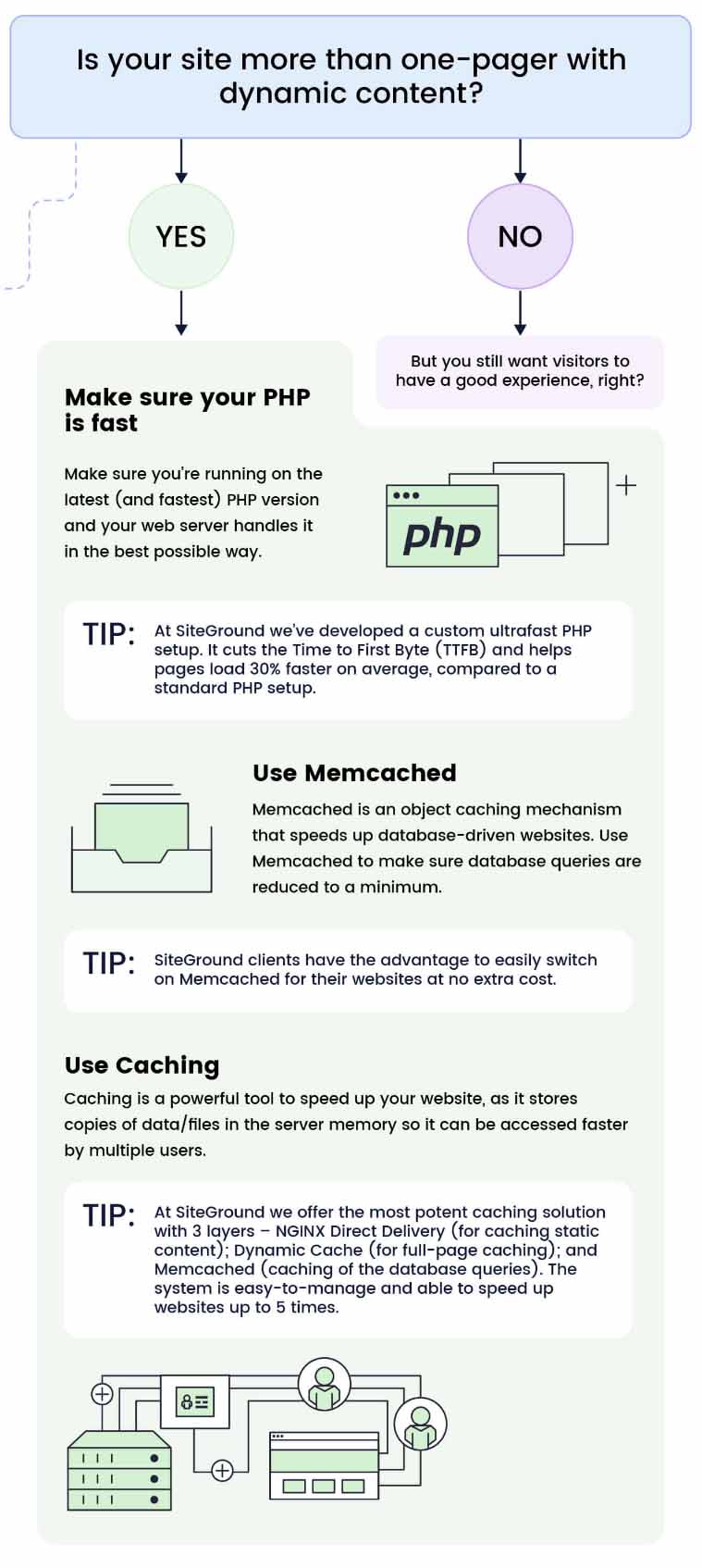 Faster PHP with SiteGround