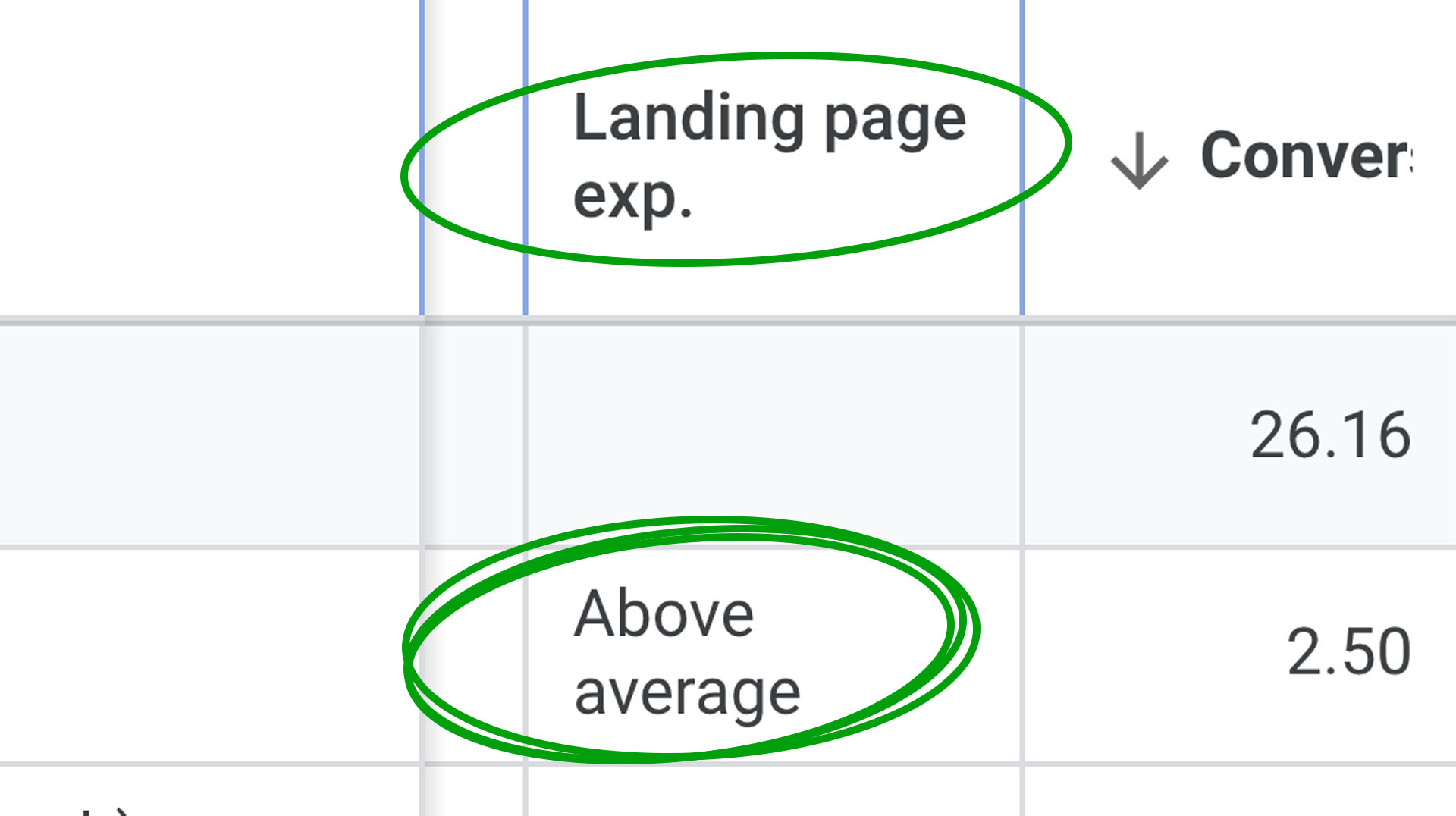landing page experience rating in Google Ads