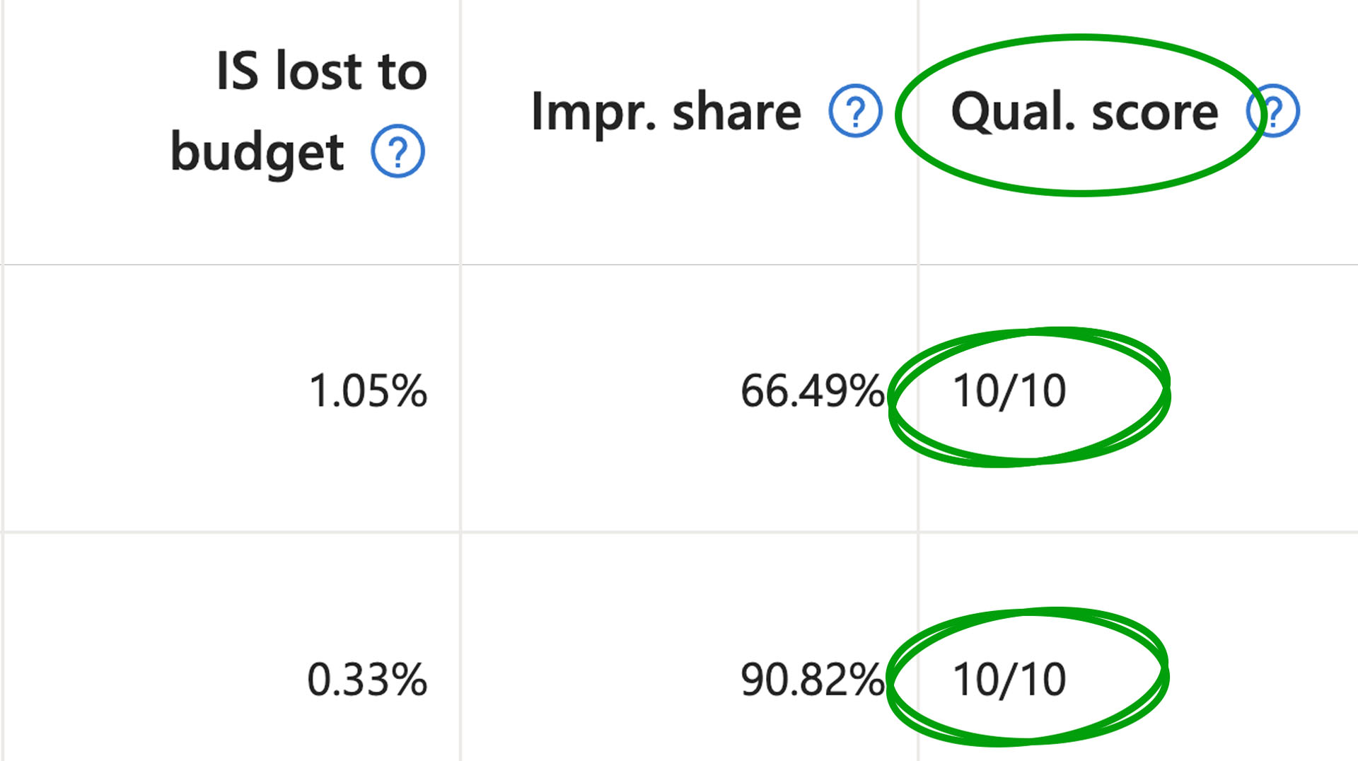 quality score in Microsoft Ads platform