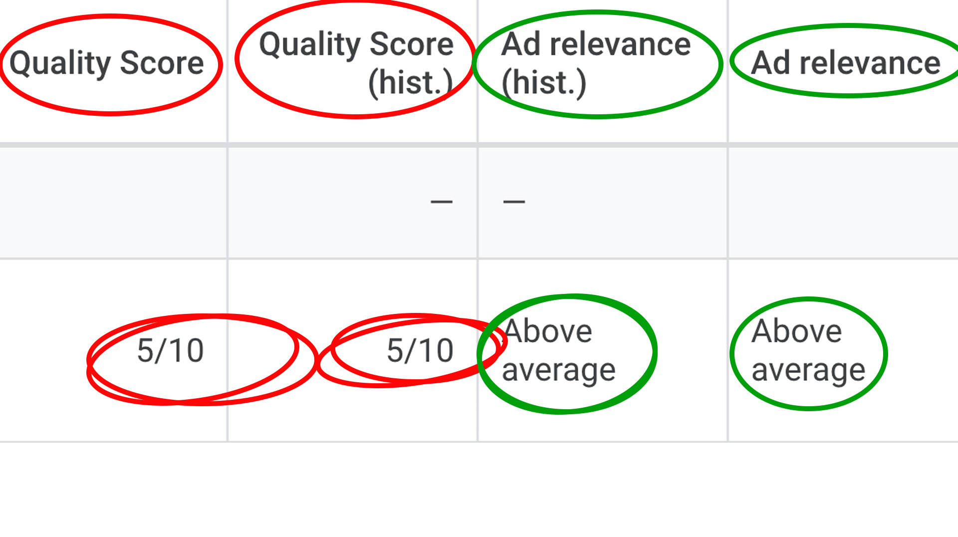 Quality Score ranking in Google Ads platform